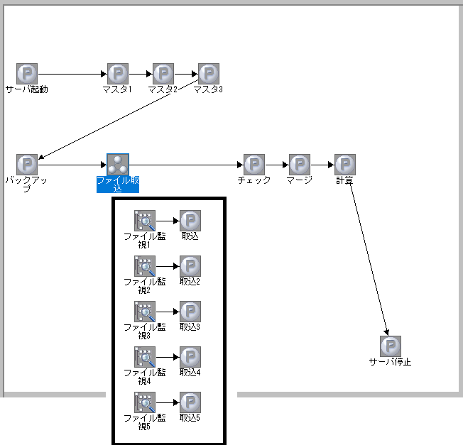 AJS3の並列タスクワークフロー図