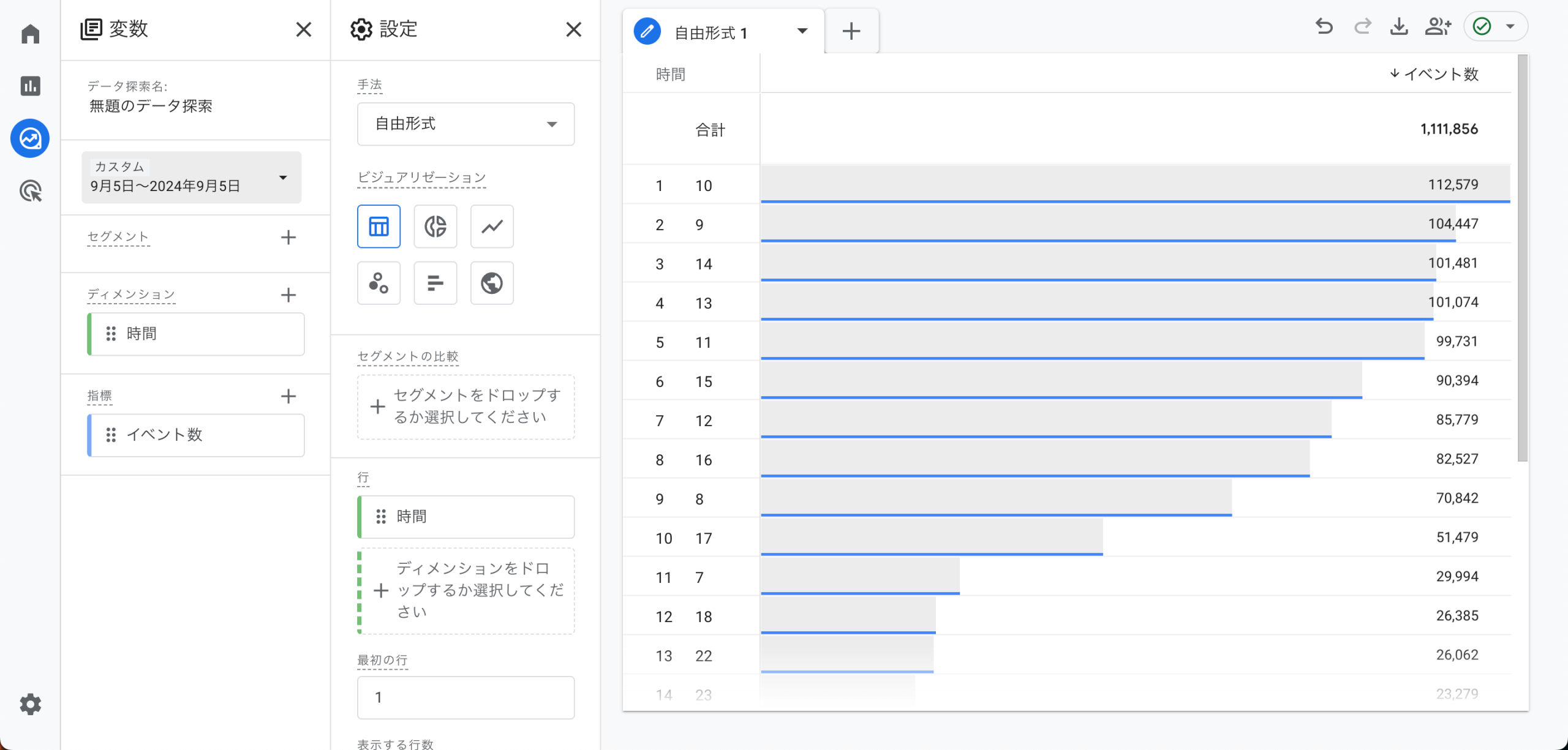 時間帯別のアクセス数のグラフ